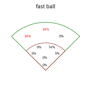 岸田 行倫のインプレー打撃方向(ストレート)(2025年8月)