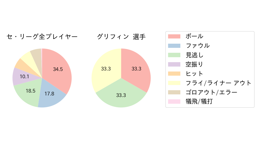グリフィンのNext Action(2025年8月)