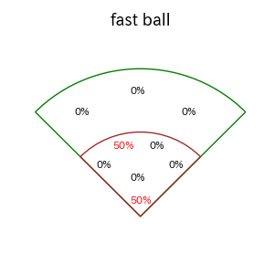 赤星 優志のインプレー打撃方向(ストレート)(2025年8月)