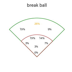 泉口 友汰のインプレー打撃方向(ストレート)(2025年8月)