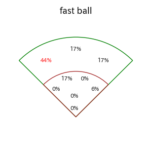 中山 礼都のインプレー打撃方向(ストレート)(2025年8月)