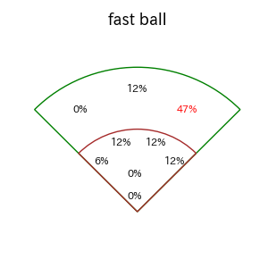佐々木 俊輔のインプレー打撃方向(ストレート)(2025年8月)