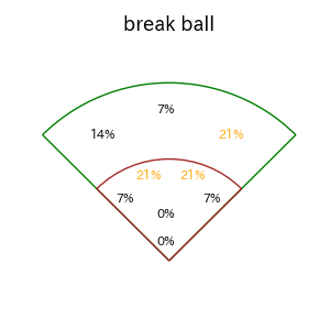 門脇 誠のインプレー打撃方向(ストレート)(2025年8月)