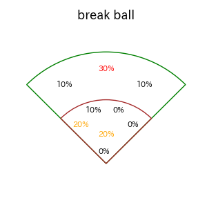 浅野 翔吾のインプレー打撃方向(ストレート)(2025年8月)