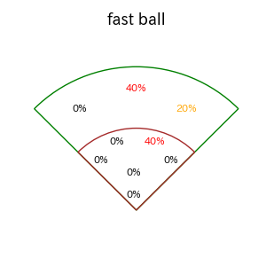 浅野 翔吾のインプレー打撃方向(ストレート)(2025年8月)