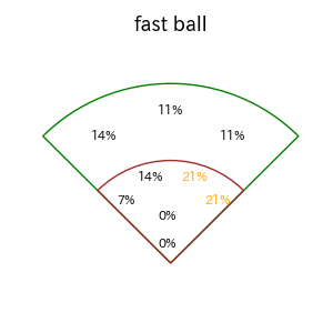 リチャードのインプレー打撃方向(ストレート)(2025年8月)
