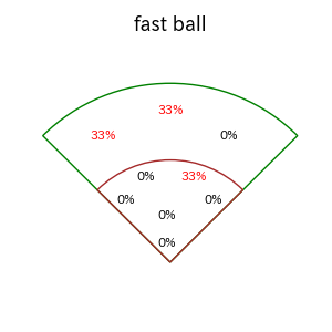 荒巻 悠のインプレー打撃方向(ストレート)(2025年8月)