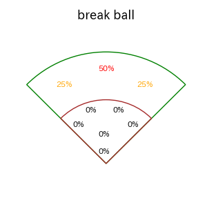 増田 陸のインプレー打撃方向(ストレート)(2025年8月)