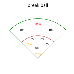 増田 大輝のインプレー打撃方向(ストレート)(2025年9月)