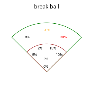 キャベッジのインプレー打撃方向(ストレート)(2025年9月)