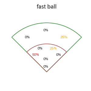 山﨑 伊織のインプレー打撃方向(ストレート)(2025年9月)