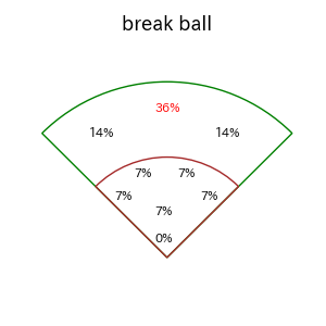 吉川 尚輝のインプレー打撃方向(ストレート)(2025年9月)