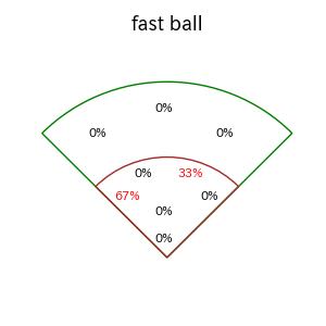 大城 卓三のインプレー打撃方向(ストレート)(2025年9月)