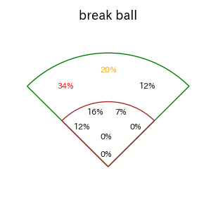 岡本 和真のインプレー打撃方向(ストレート)(2025年9月)