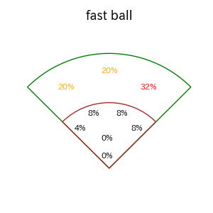 岡本 和真のインプレー打撃方向(ストレート)(2025年9月)