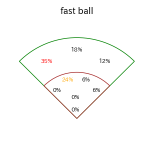 浦田 俊輔のインプレー打撃方向(ストレート)(2025年9月)