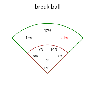 泉口 友汰のインプレー打撃方向(ストレート)(2025年9月)