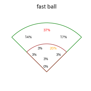 泉口 友汰のインプレー打撃方向(ストレート)(2025年9月)