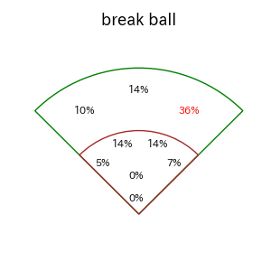 中山 礼都のインプレー打撃方向(ストレート)(2025年9月)