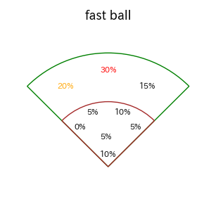 中山 礼都のインプレー打撃方向(ストレート)(2025年9月)