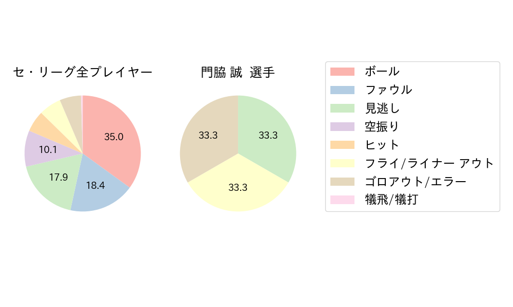 門脇 誠のNext Action(2025年9月)