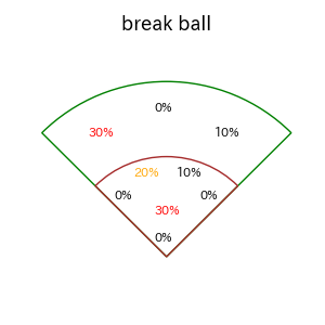オコエ 瑠偉のインプレー打撃方向(ストレート)(2025年9月)
