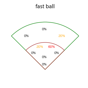 オコエ 瑠偉のインプレー打撃方向(ストレート)(2025年9月)