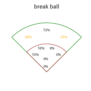 リチャードのインプレー打撃方向(ストレート)(2025年9月)