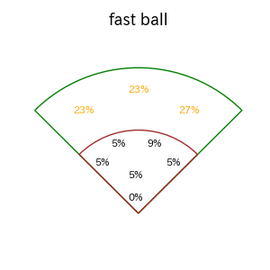 リチャードのインプレー打撃方向(ストレート)(2025年9月)