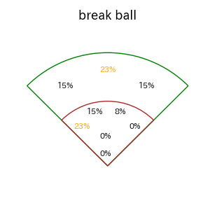 若林 楽人のインプレー打撃方向(ストレート)(2025年9月)