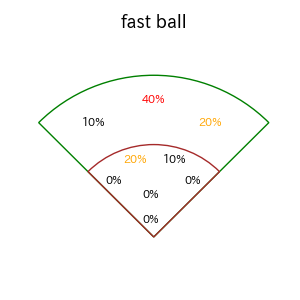 若林 楽人のインプレー打撃方向(ストレート)(2025年9月)