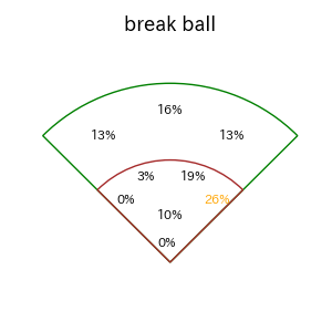 丸 佳浩のインプレー打撃方向(ストレート)(2025年9月)