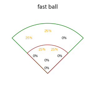 浦田 俊輔のインプレー打撃方向(ストレート)(2025年10月)