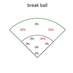中山 礼都のインプレー打撃方向(ストレート)(2025年10月)
