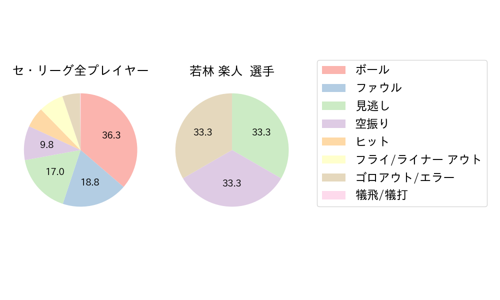 若林 楽人のNext Action(2025年10月)