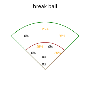 吉川 尚輝のインプレー打撃方向(ストレート)(2025年ポストシーズン)