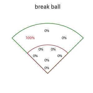 小林 誠司のインプレー打撃方向(ストレート)(2025年ポストシーズン)