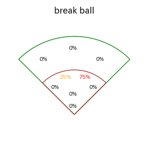 泉口 友汰のインプレー打撃方向(ストレート)(2025年ポストシーズン)