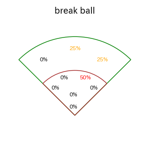 中山 礼都のインプレー打撃方向(ストレート)(2025年ポストシーズン)