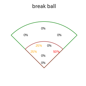 丸 佳浩のインプレー打撃方向(ストレート)(2025年ポストシーズン)