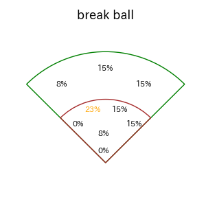 山﨑 伊織のインプレー打撃方向(ストレート)(2025年レギュラーシーズン全試合)