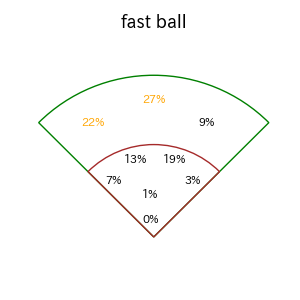 吉川 尚輝のインプレー打撃方向(ストレート)(2025年レギュラーシーズン全試合)