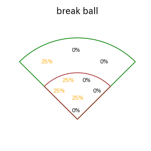 戸郷 翔征のインプレー打撃方向(ストレート)(2025年レギュラーシーズン全試合)