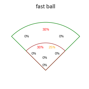 小林 誠司のインプレー打撃方向(ストレート)(2025年レギュラーシーズン全試合)