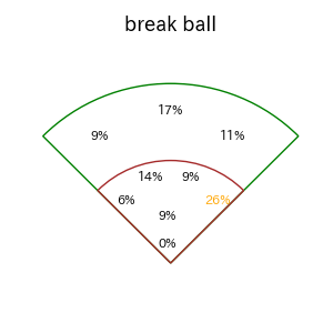 大城 卓三のインプレー打撃方向(ストレート)(2025年レギュラーシーズン全試合)
