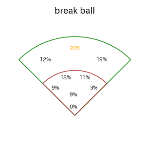 岸田 行倫のインプレー打撃方向(ストレート)(2025年レギュラーシーズン全試合)
