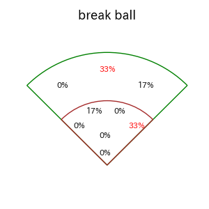 グリフィンのインプレー打撃方向(ストレート)(2025年レギュラーシーズン全試合)
