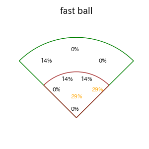グリフィンのインプレー打撃方向(ストレート)(2025年レギュラーシーズン全試合)