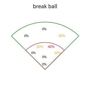 赤星 優志のインプレー打撃方向(ストレート)(2025年レギュラーシーズン全試合)