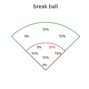 浦田 俊輔のインプレー打撃方向(ストレート)(2025年レギュラーシーズン全試合)